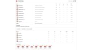 PBKS vs RR 2024 scorecard.